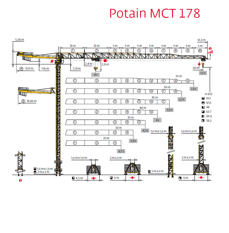 Габаритные размеры башенного крана Potain MCT 178