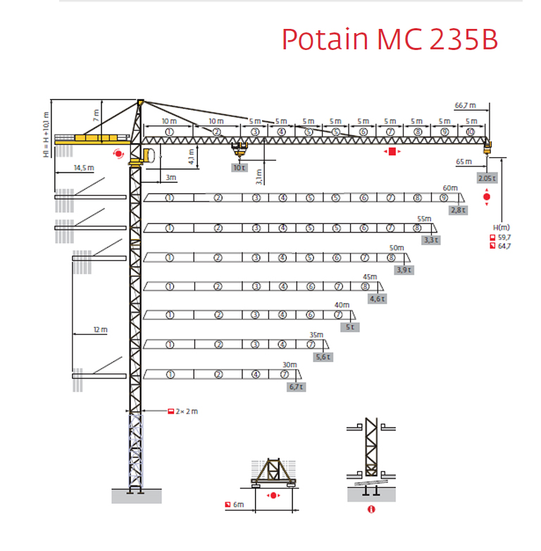 Габаритные размеры башенного крана Potain MC 235B